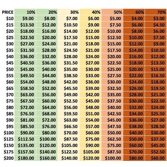READ ME! About Us, Size Chart, Price Chart, ETC. - Picture 5 of 5